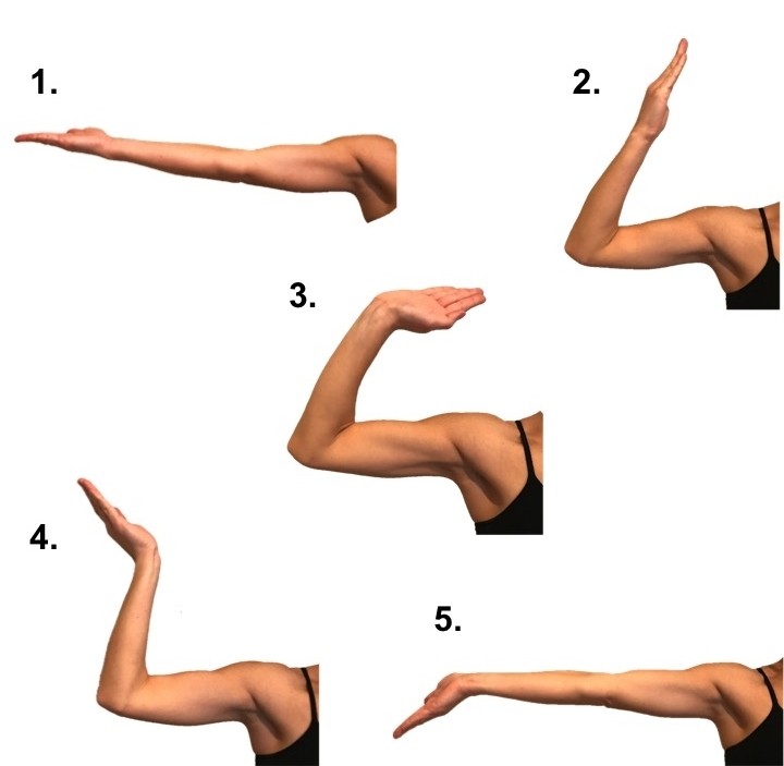 Nerve gliding hand stretch exercises displayed with a hand and five steps of hand movements. 